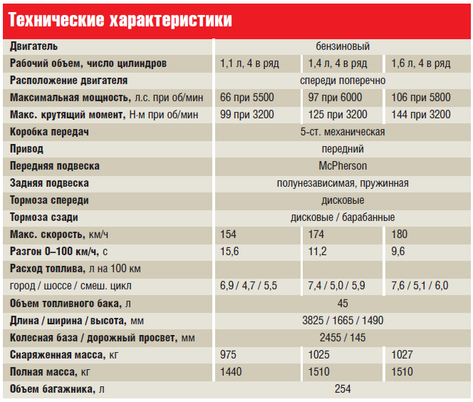 Двигатель 4d56 mitsubishi технические характеристики