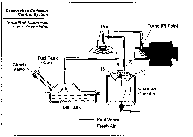 Vehicle emissions control - wikimili, the best wikipedia reader