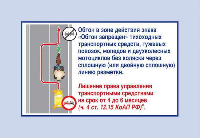 Правила обгона медленно движущегося транспорта
