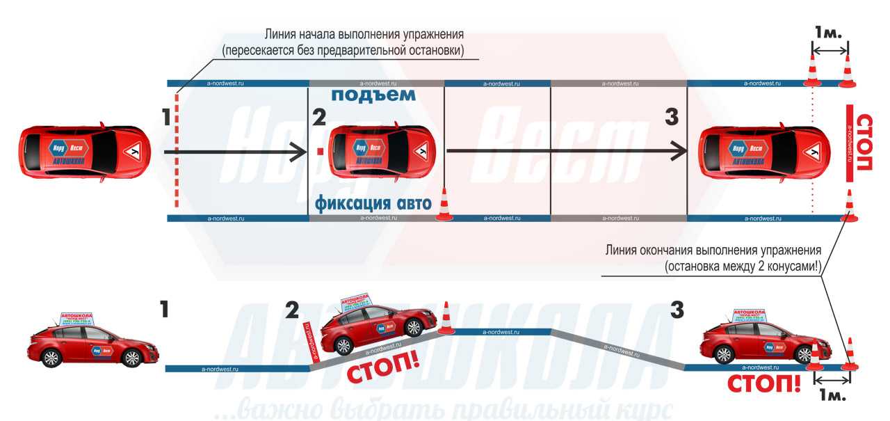Как научится трогаться в горку без отката