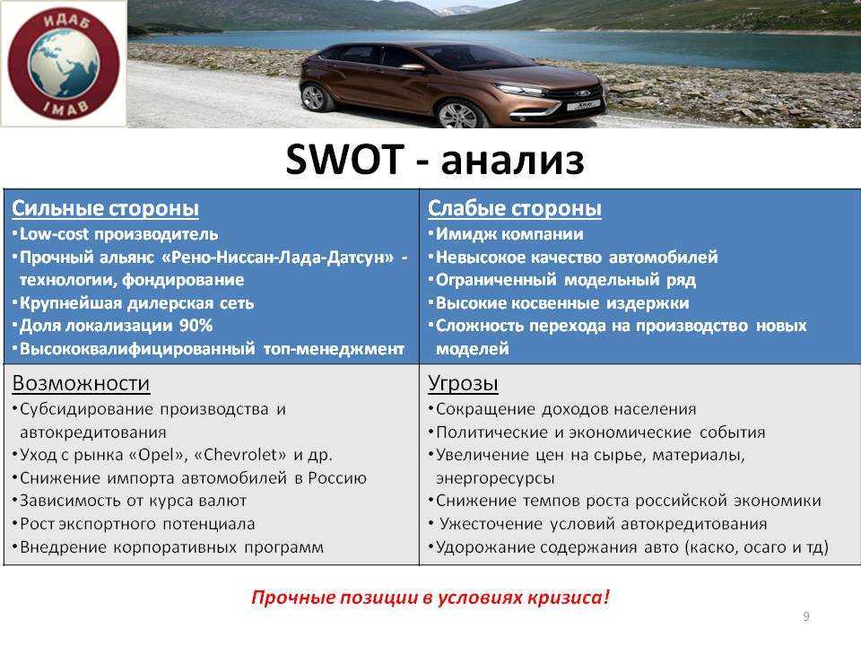 Почему автомобиль сильно. SWOT анализ автомобильной компании. SWOT анализ автосервиса. SWAT анализ автомобильного предприятия.