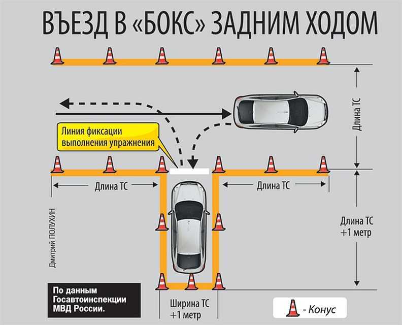 Начало движения на автомобиле