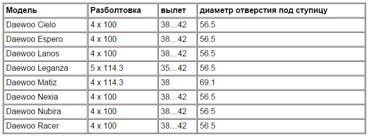 На каких машинах разболтовка 4x100? список с комментариями renoshka.ru