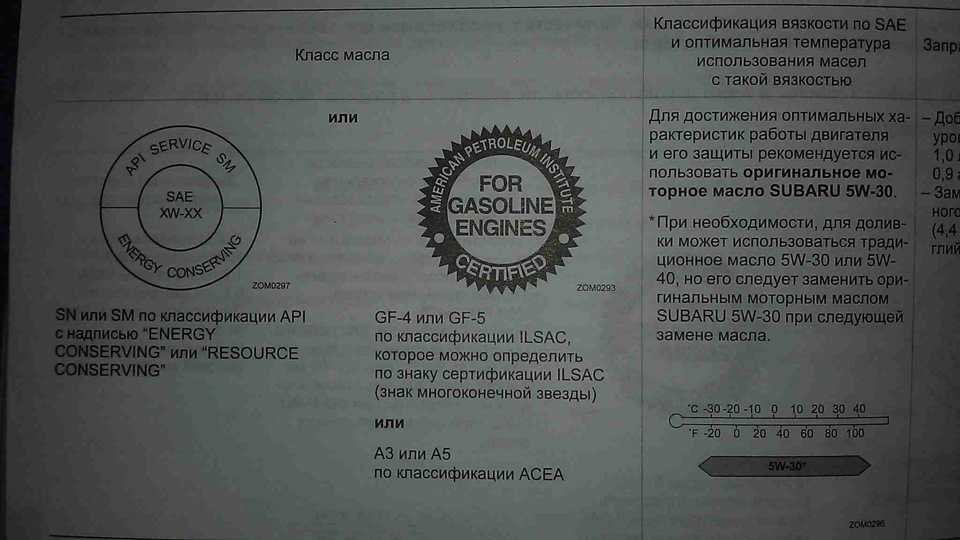 Как и когда проводится техническое обслуживание автомобилей subaru forester