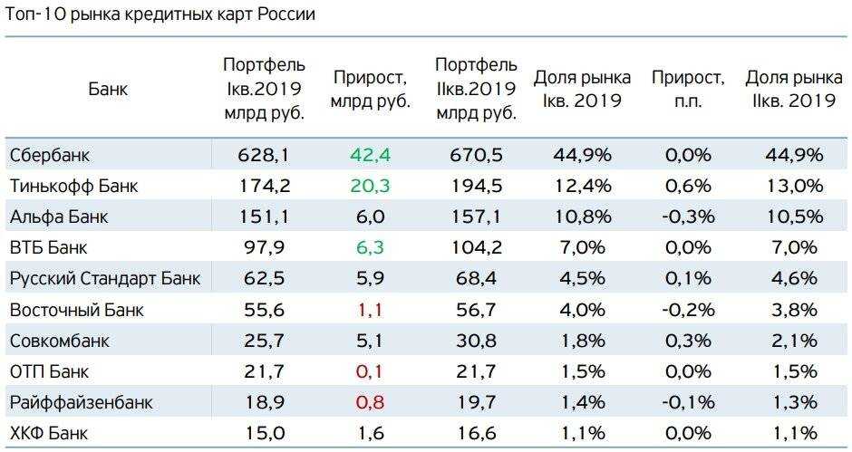 3 вида кредита в мдм банке