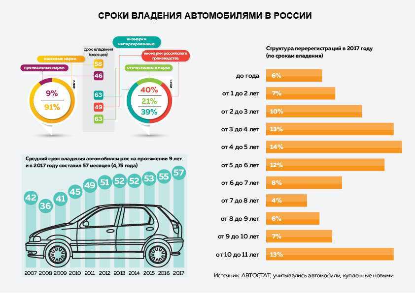 Современные машины: достоинства и недостатки