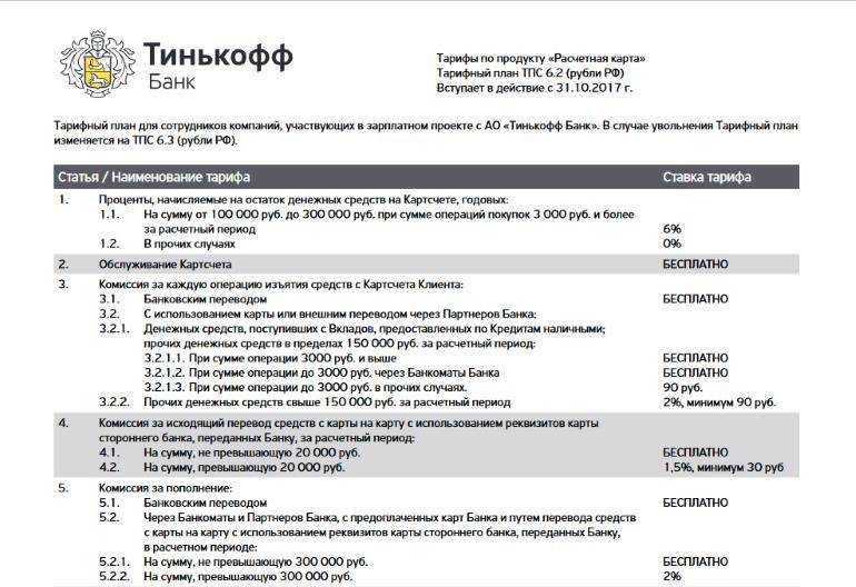 Карта тинькофф драйв. сомнения прочь?