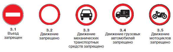 Запрещающие знаки (приложение 1. дорожные знаки)
