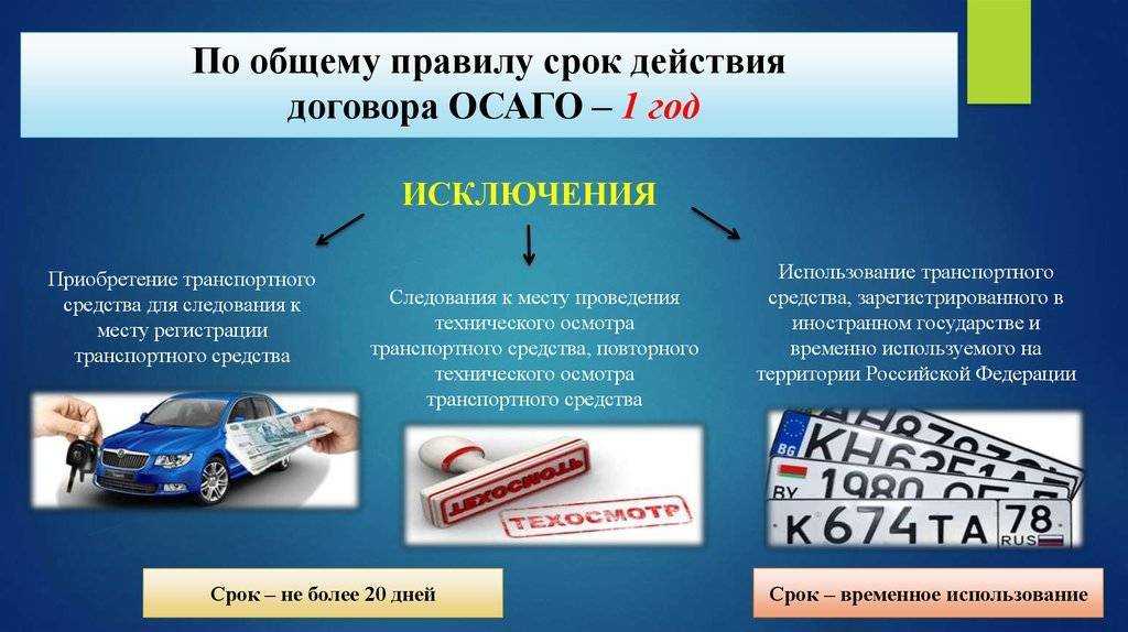 Оформление осаго и каско на одном бланке с 8 марта 2020 года | госправо 2023