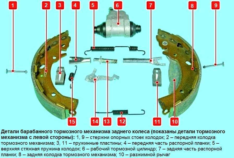 Замена задних тормозных колодок (для применения на моделе shyundai solaris с 2015 года)