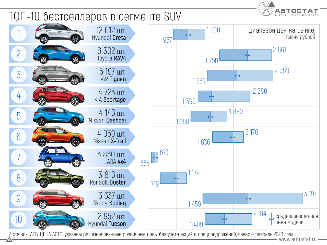 Skoda yeti 2009-2017 | движение24