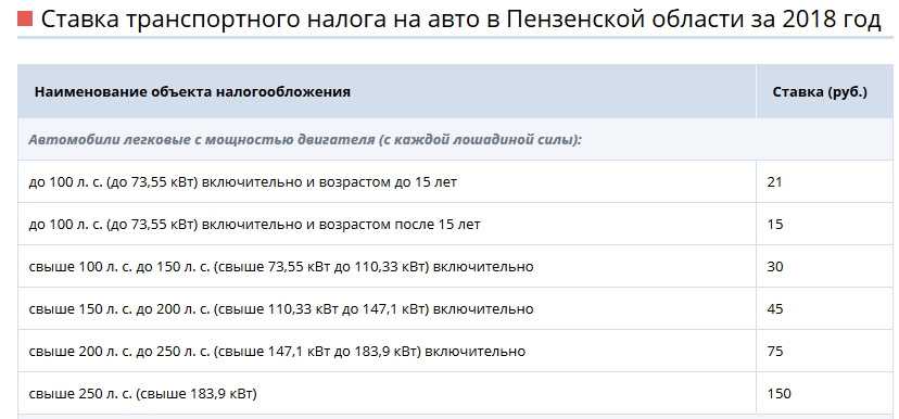 Налог с продажи автомобиля полученного по наследству в 2023 году
