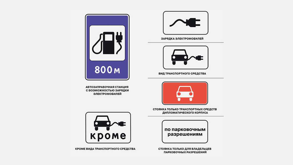 Дорожные знаки и их обозначение 2020: дорожные знаки в картинках их обозначения с пояснениями 2023 года —  vpm — автозапчасти для иномарок