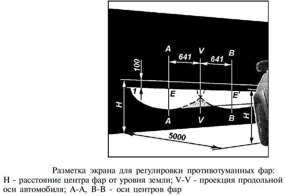 Регулировка фар