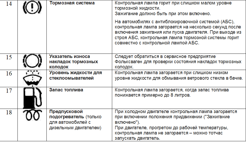 Если горит check engine