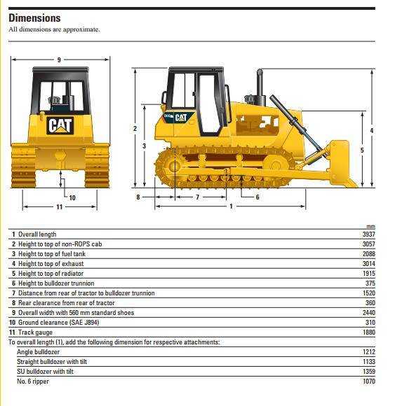 Бульдозеры катерпиллер модельный ряд – бульдозеры caterpillar - классификация, область эксплуатации и основные характеристики модельного ряда