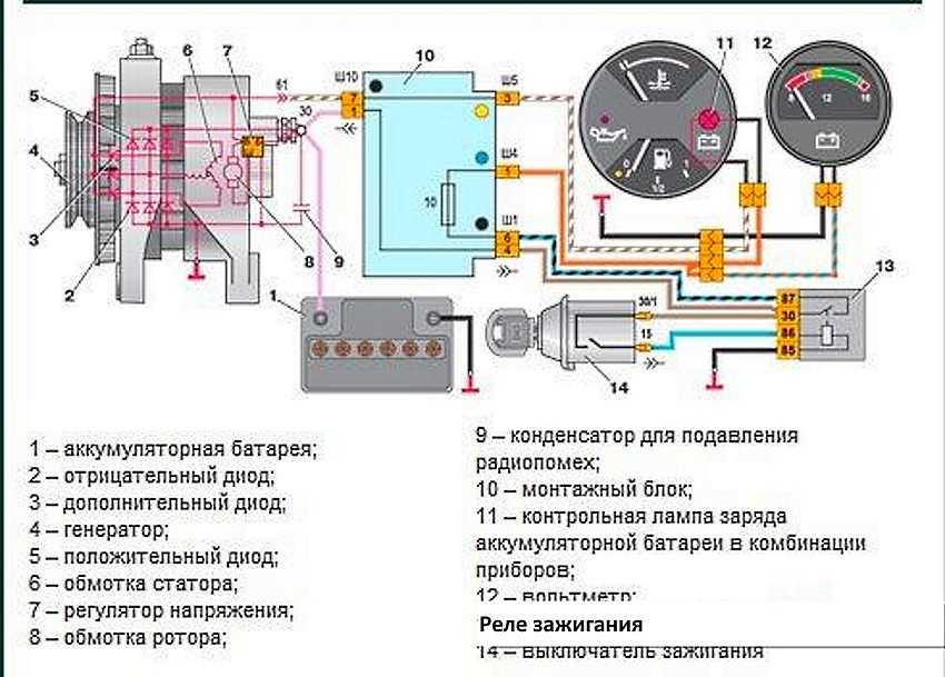 Не заряжается аккумулятор автомобиля, что делать, этапы диагностики