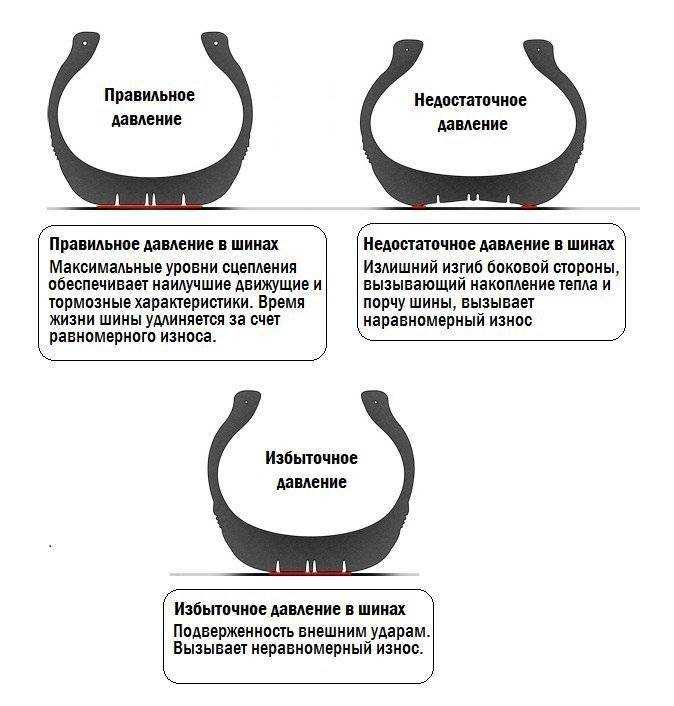Какое давление должно быть в шинах?