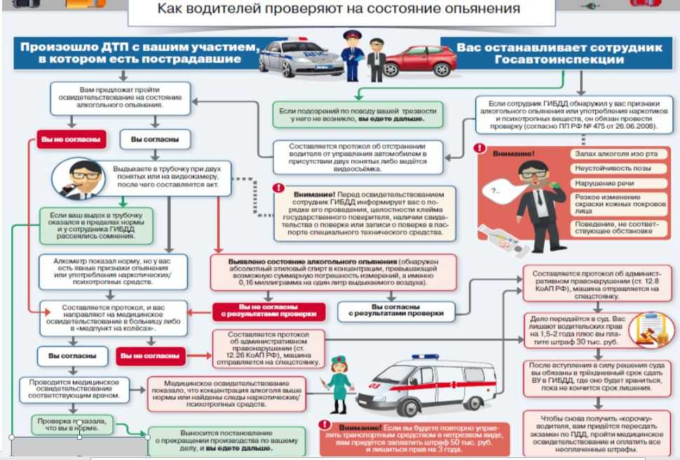 Что делать при дтп без пострадавших в 2022 году — последние поправки по действиям при авариях без пострадавших