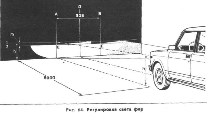 Настройка фар ваз 2107