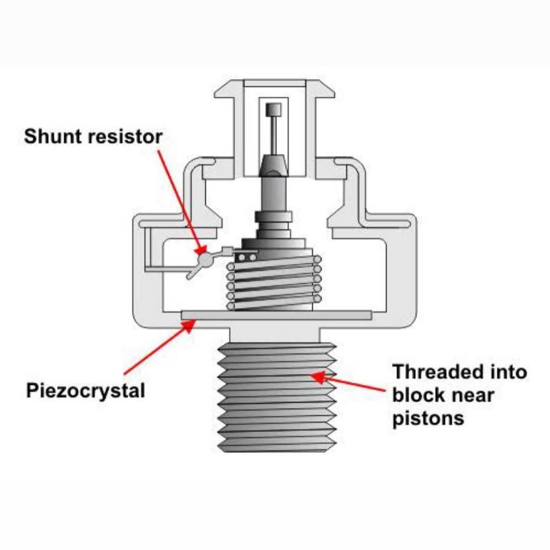 Inside a car - what is a knock sensor?