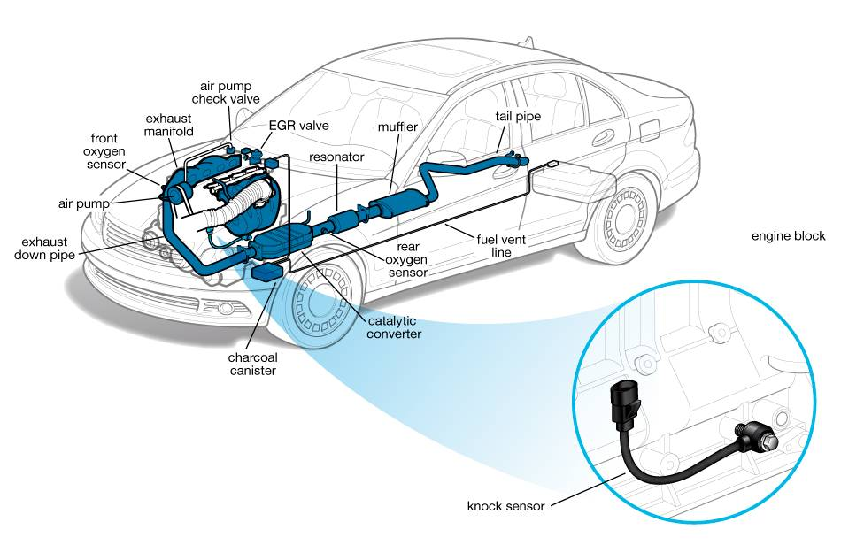 Knock sensor:  everything you need to know