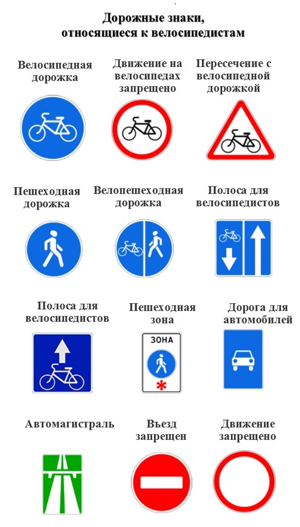 Какие существуют дорожные знаки для велосипедов