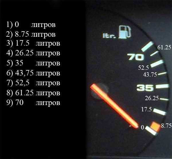 Расход топлива ваз 2107 на 100 км