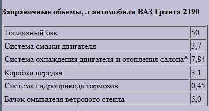 Замена антифриза ваз 2112 16 клапанов своими руками