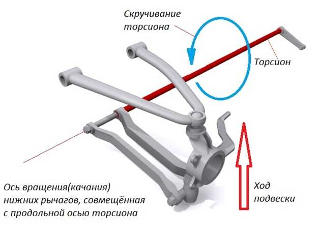 Принцип работы торсионной подвески: устройство, плюсы и минусы