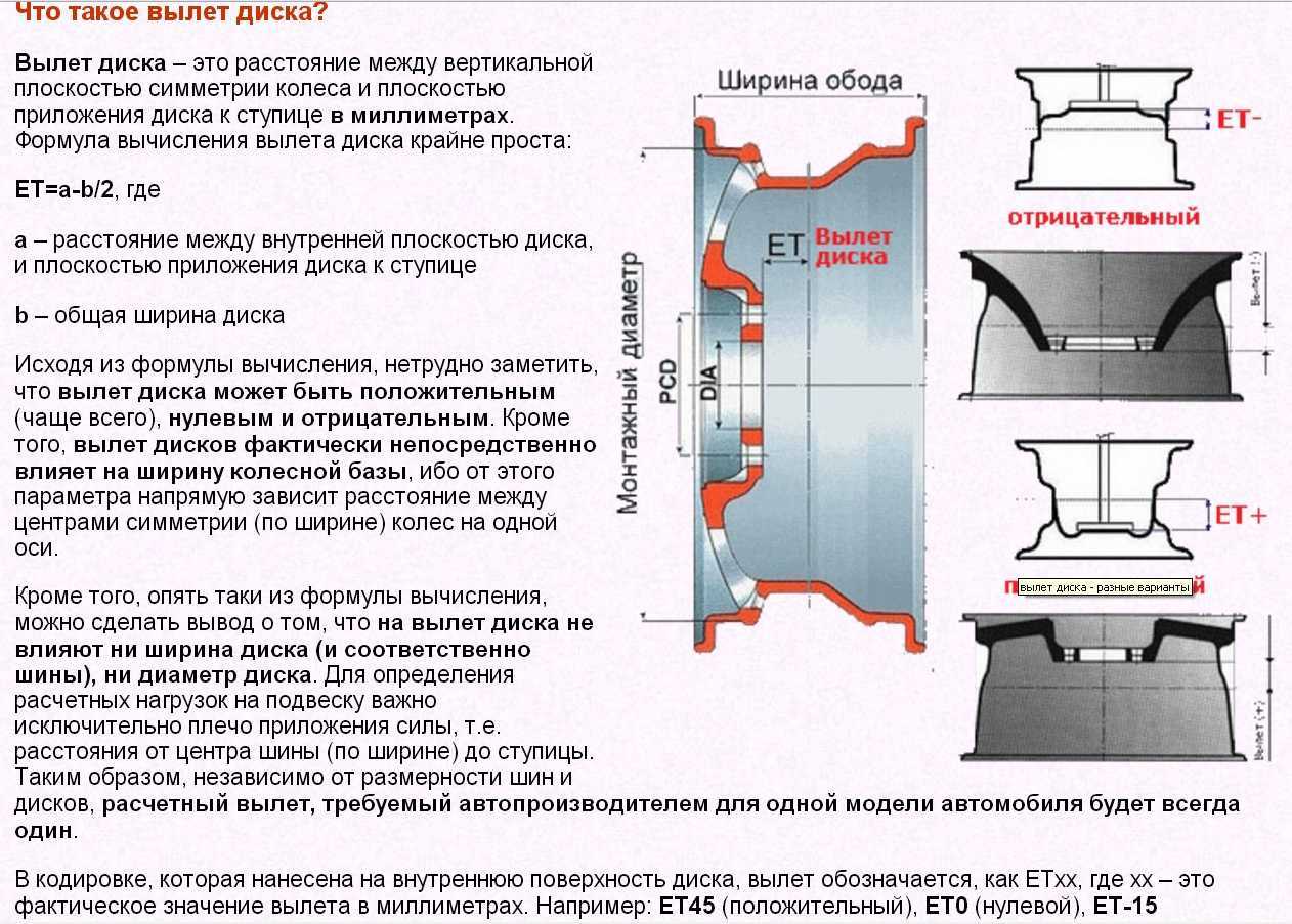 Невероятные и потрясающие колесные диски: визитная карточка автомобиля (фото)