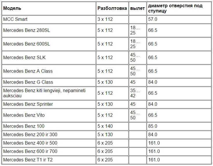 Вылет диска 40 и 45: в чем разница