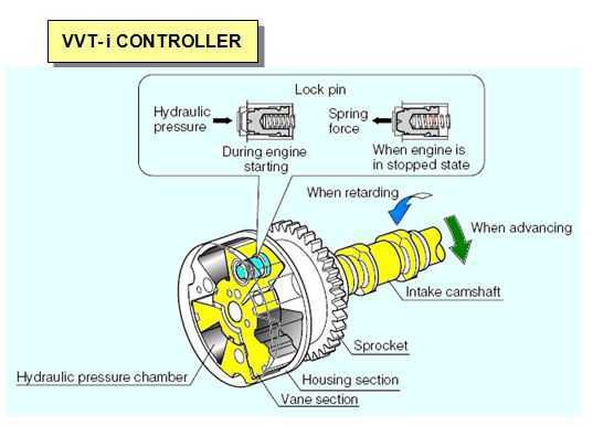 Устройство и принцип работы системы vtec