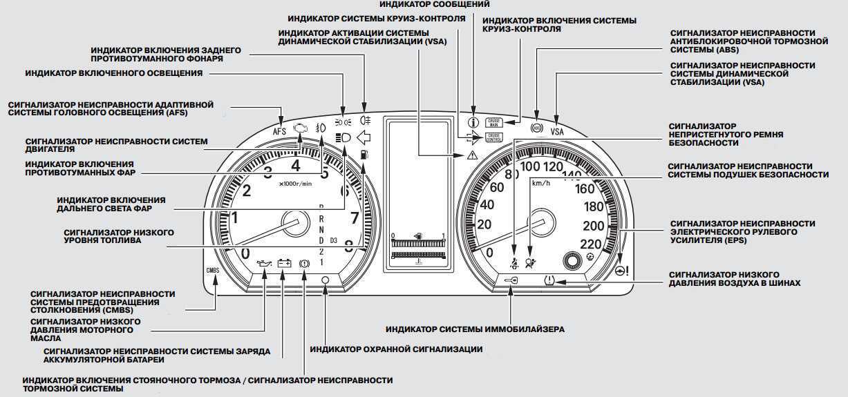 Как убрать чек двигателя? что делать, если загорелся check engine загорается check engine