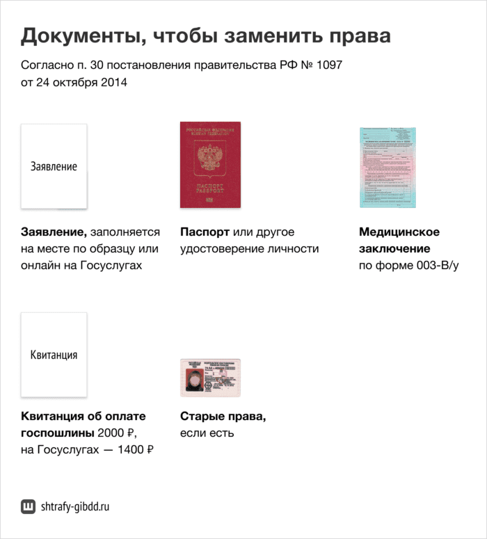Как быстро получить права и не нарушить закон