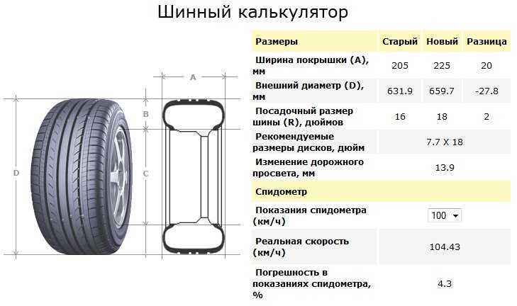 Калькулятор подбора диска по типоразмеру шин - calcplus.ru