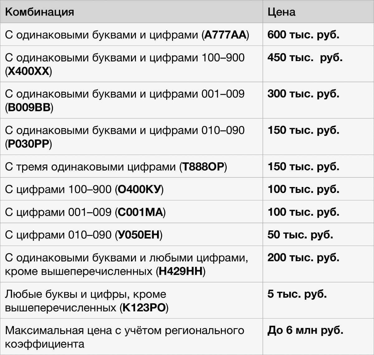 У меня две машины как поменять номера местами