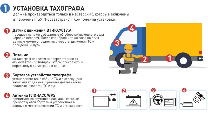 Штраф за отсутствие и неправильное использование тахографа в 2023 году 2023