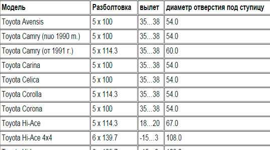 Что значит разболтовка 5 * 100? - quepaw