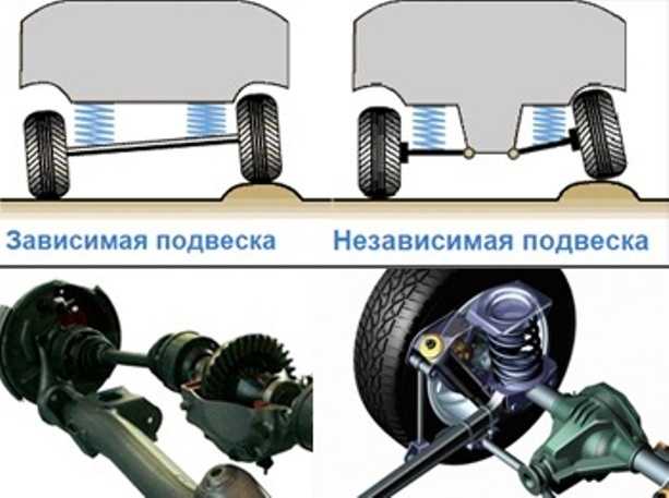 Подвеска автомобиля: устройство, типы, принцип работы, назначение элементов подвески