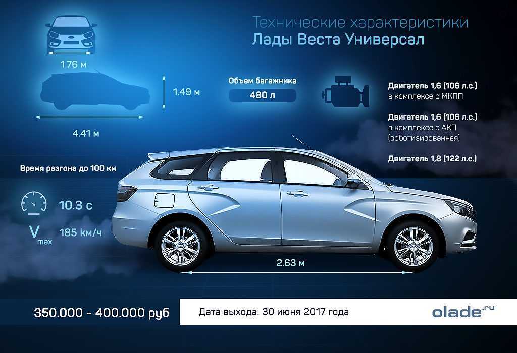 Чем lada vesta sport отличается от гражданской весты