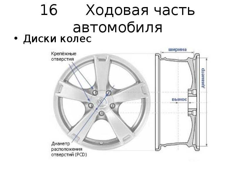 Вылет диска (et, offset)