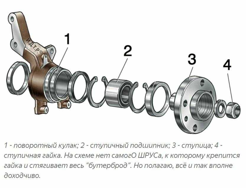 Устройство переднего моста мтз 80, особенности ремонта и регулировка