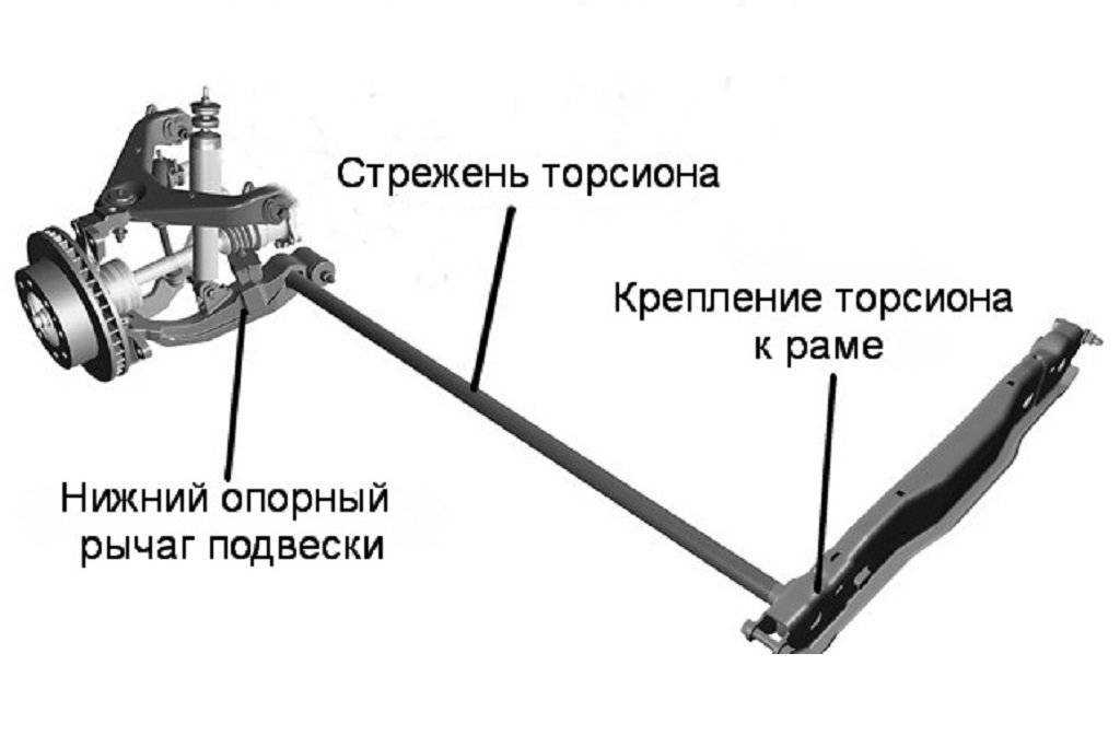 Машины с торсионной подвеской. торсионная подвеска