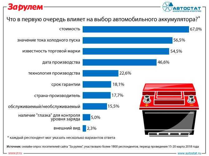 Топ-35 самых комфортных автомобилей в 2022 году