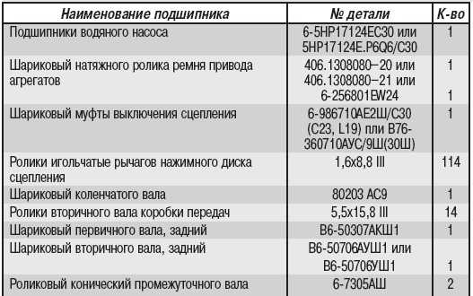 Масло в коробку передач а/м газель как поменять, сколько входит и какое выбрать
