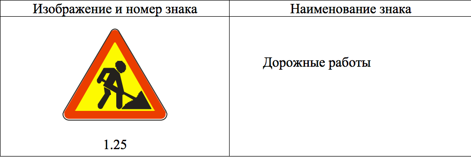 Схемы расстановки знаков при производстве работ