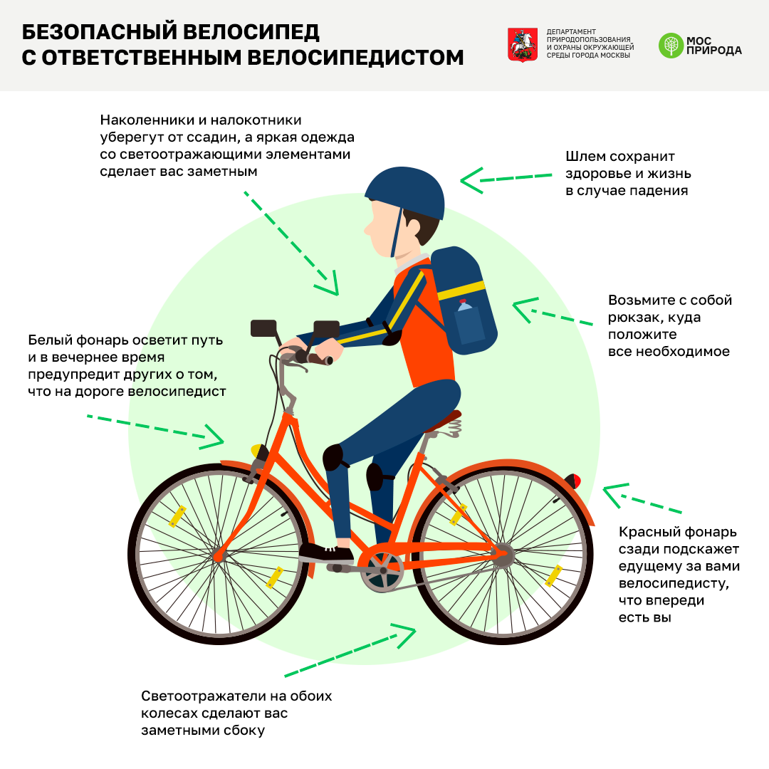 Дорожные знаки с велосипедами — значения, названия и картинки знаков дорожного движения для велосипедистов