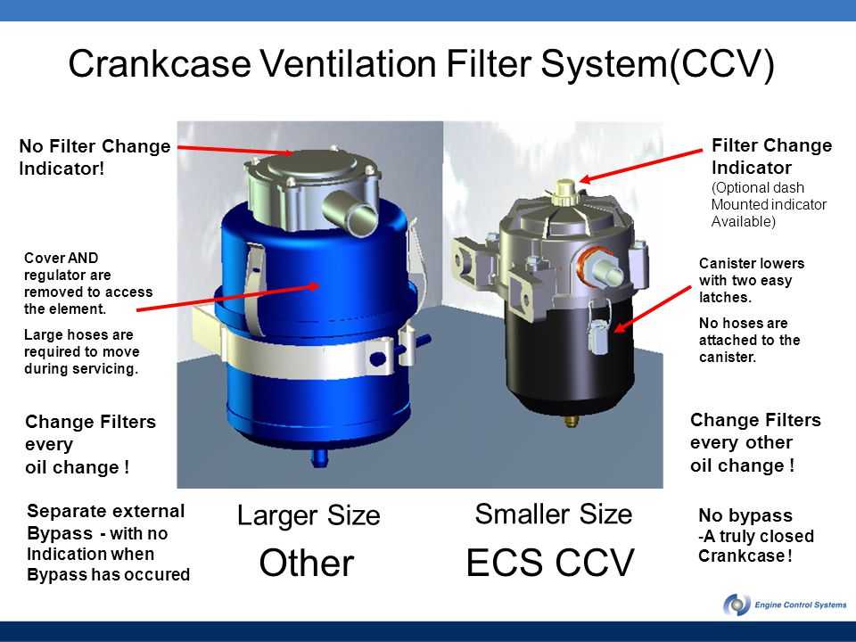 Why emission control system is important?