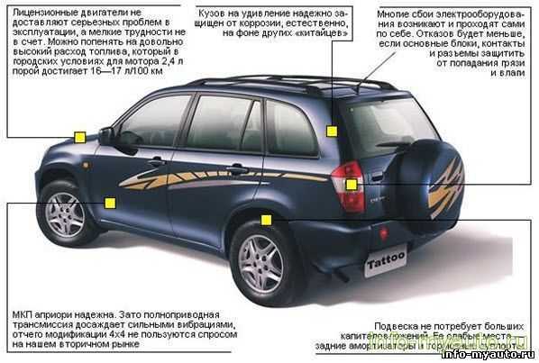 Отзывы владельцев chery tiggo 4